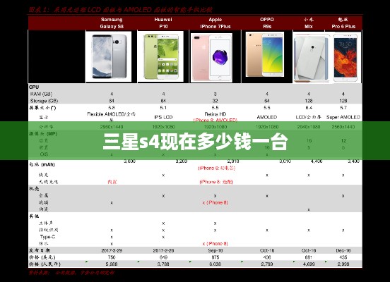三星s4现在多少钱一台
