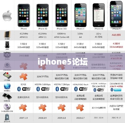 iphone5论坛