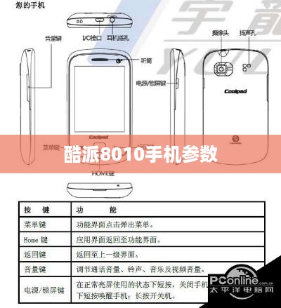 酷派8010手机参数  第1张