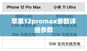 苹果12promax参数详细参数