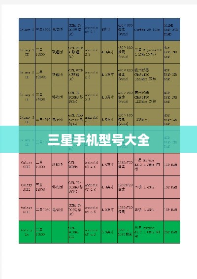 三星手机型号大全