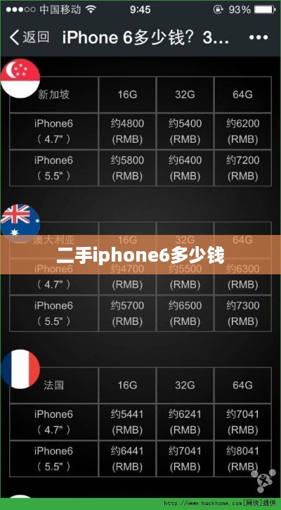 二手iphone6多少钱