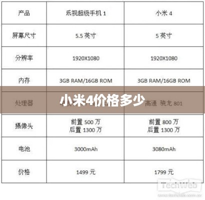 小米4价格多少