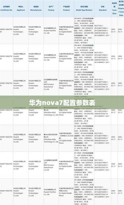 华为nova7配置参数表