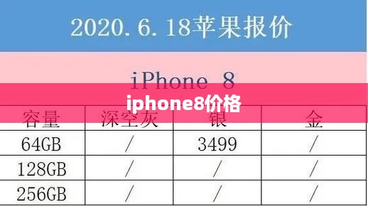 iphone8价格  第1张