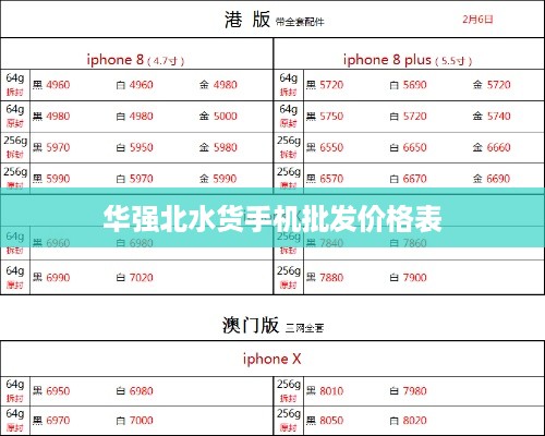 华强北水货手机批发价格表  第1张