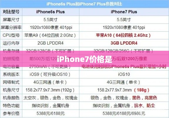 iPhone7价格是