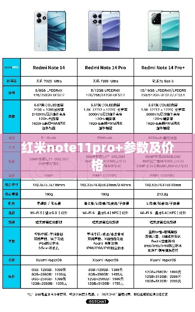 红米note11pro+参数及价格