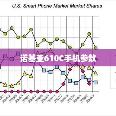 诺基亚610C手机参数  第1张
