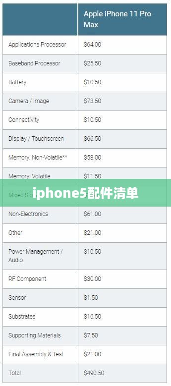 iphone5配件清单
