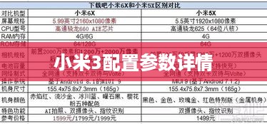 小米3配置参数详情