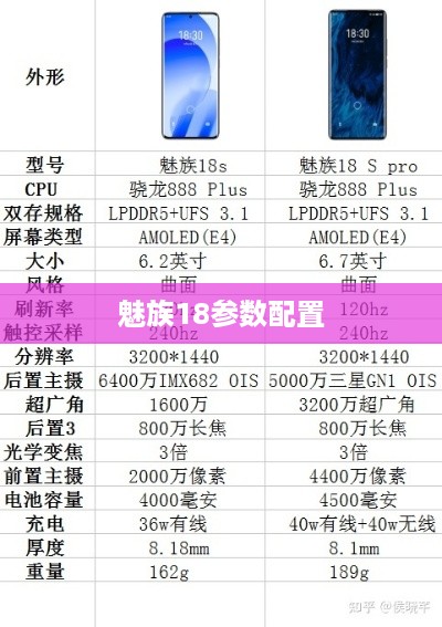 魅族18参数配置