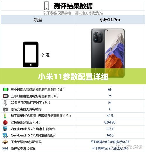 小米11参数配置详细
