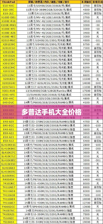 多普达手机大全价格