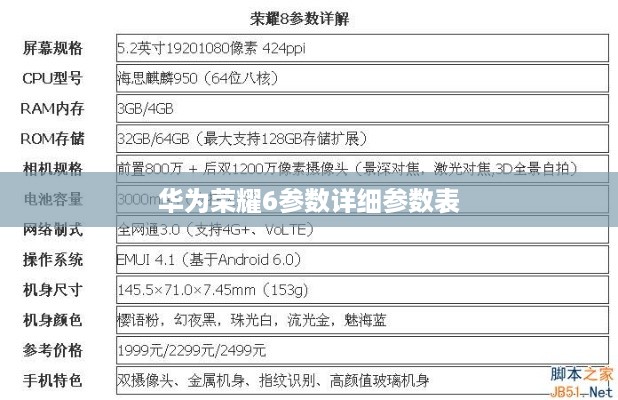 华为荣耀6参数详细参数表