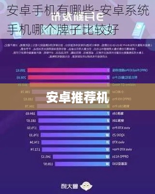 安卓推荐机