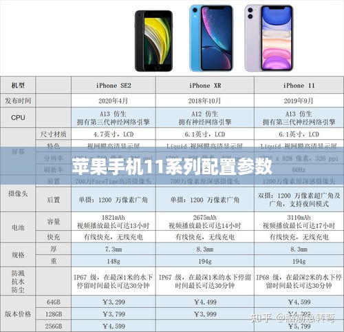 苹果手机11系列配置参数