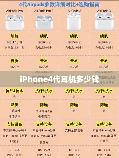 iPhone4代耳机多少钱