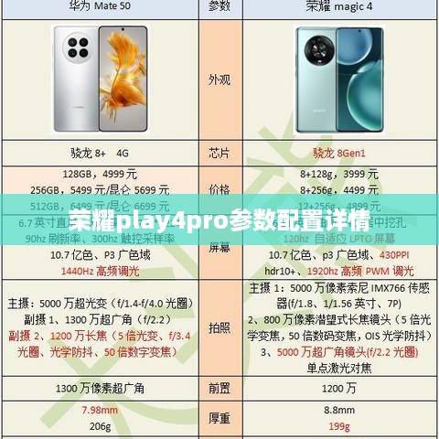荣耀play4pro参数配置详情