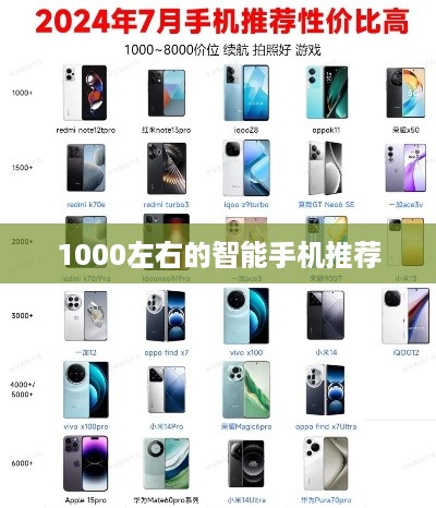 1000左右的智能手机推荐  第1张