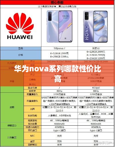 华为nova系列哪款性价比高