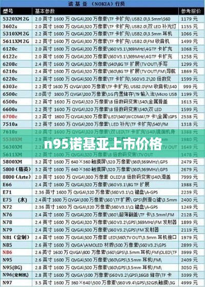 n95诺基亚上市价格
