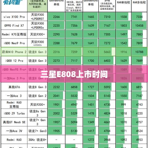 三星E808上市时间