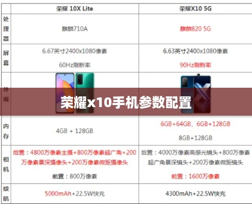 荣耀x10手机参数配置