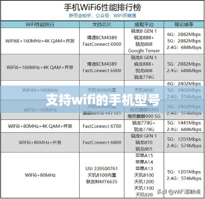支持wifi的手机型号