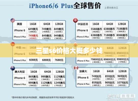 三星s6价格大概多少钱