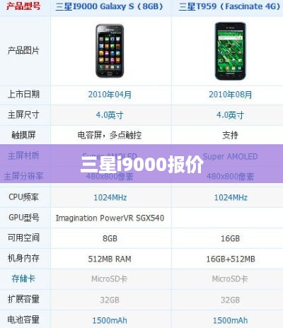 三星i9000报价
