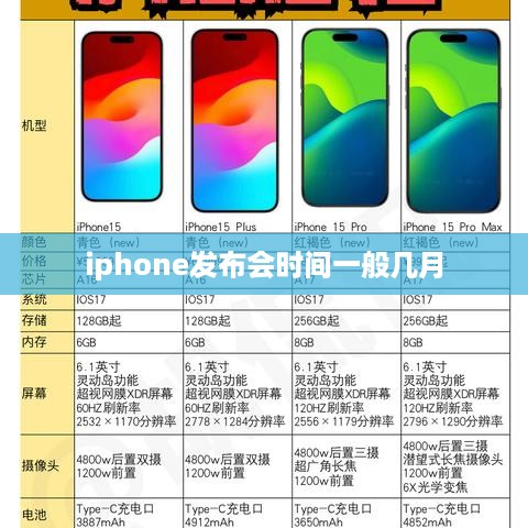 iphone发布会时间一般几月