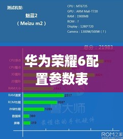 华为荣耀6配置参数表