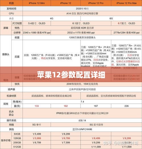 苹果12参数配置详细