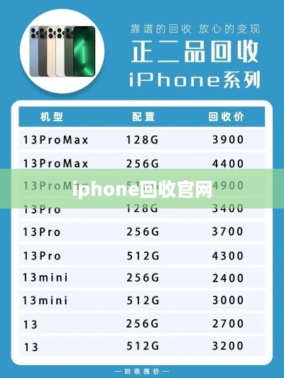 iphone回收官网