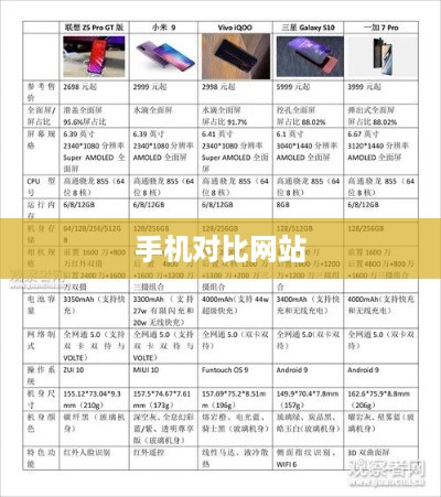 手机对比网站