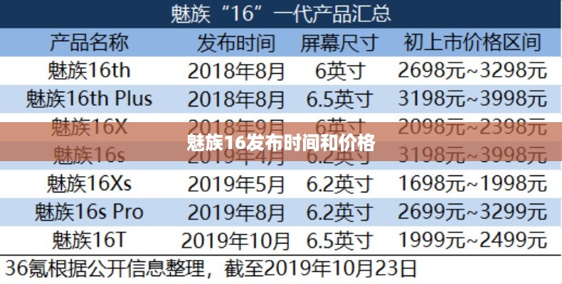 魅族16发布时间和价格