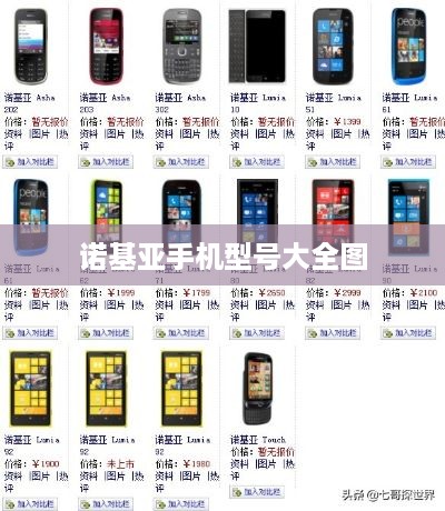 诺基亚手机型号大全图