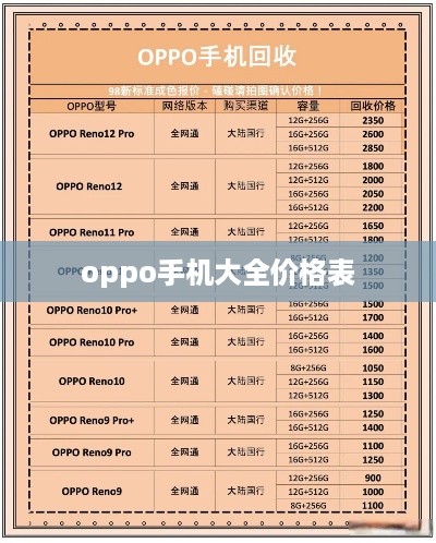 oppo手机大全价格表