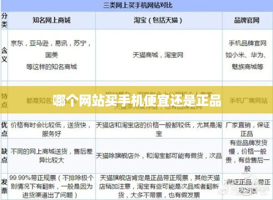 哪个网站买手机便宜还是正品