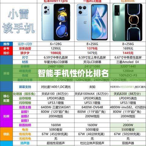 智能手机性价比排名