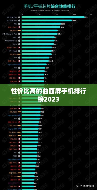 性价比高的曲面屏手机排行榜2023