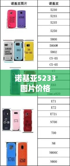 诺基亚5233图片价格