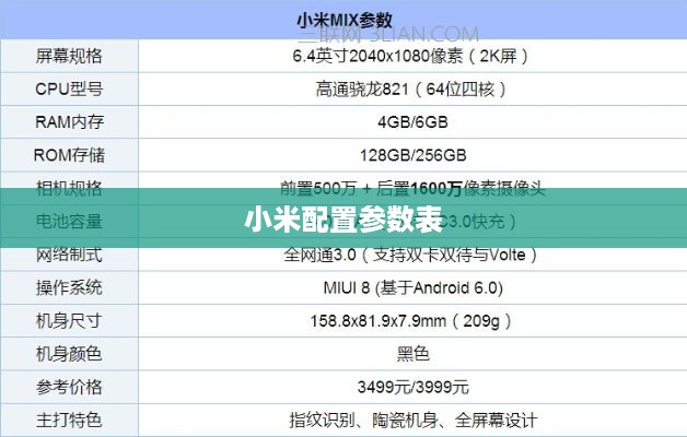 小米配置参数表