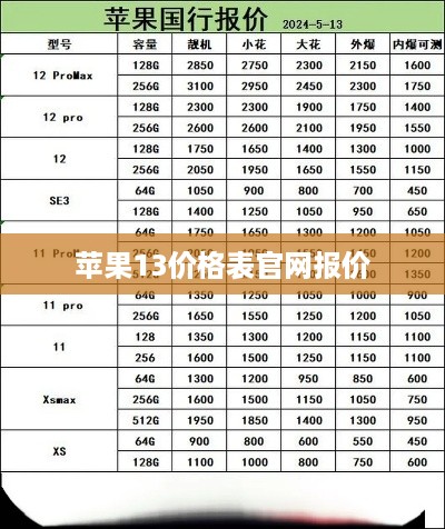 苹果13价格表官网报价