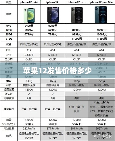 苹果12发售价格多少