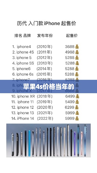苹果4s价格当年的
