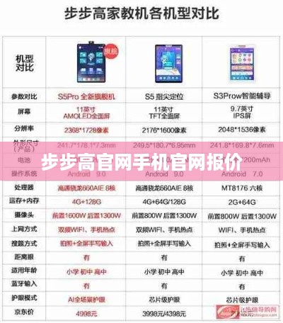 步步高官网手机官网报价