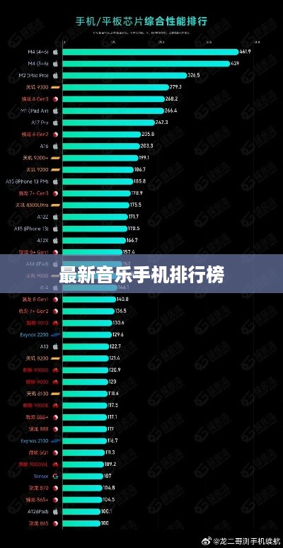 最新音乐手机排行榜