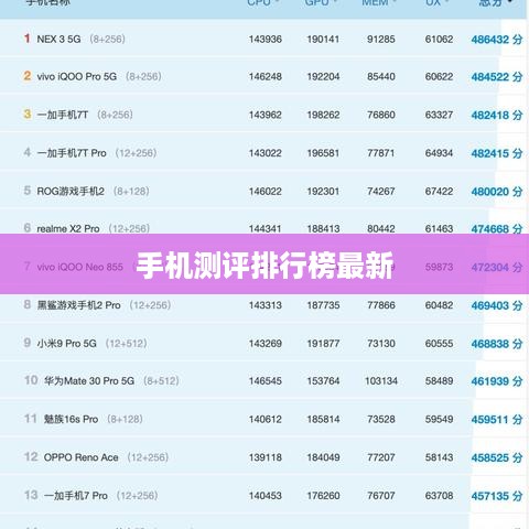 手机测评排行榜最新